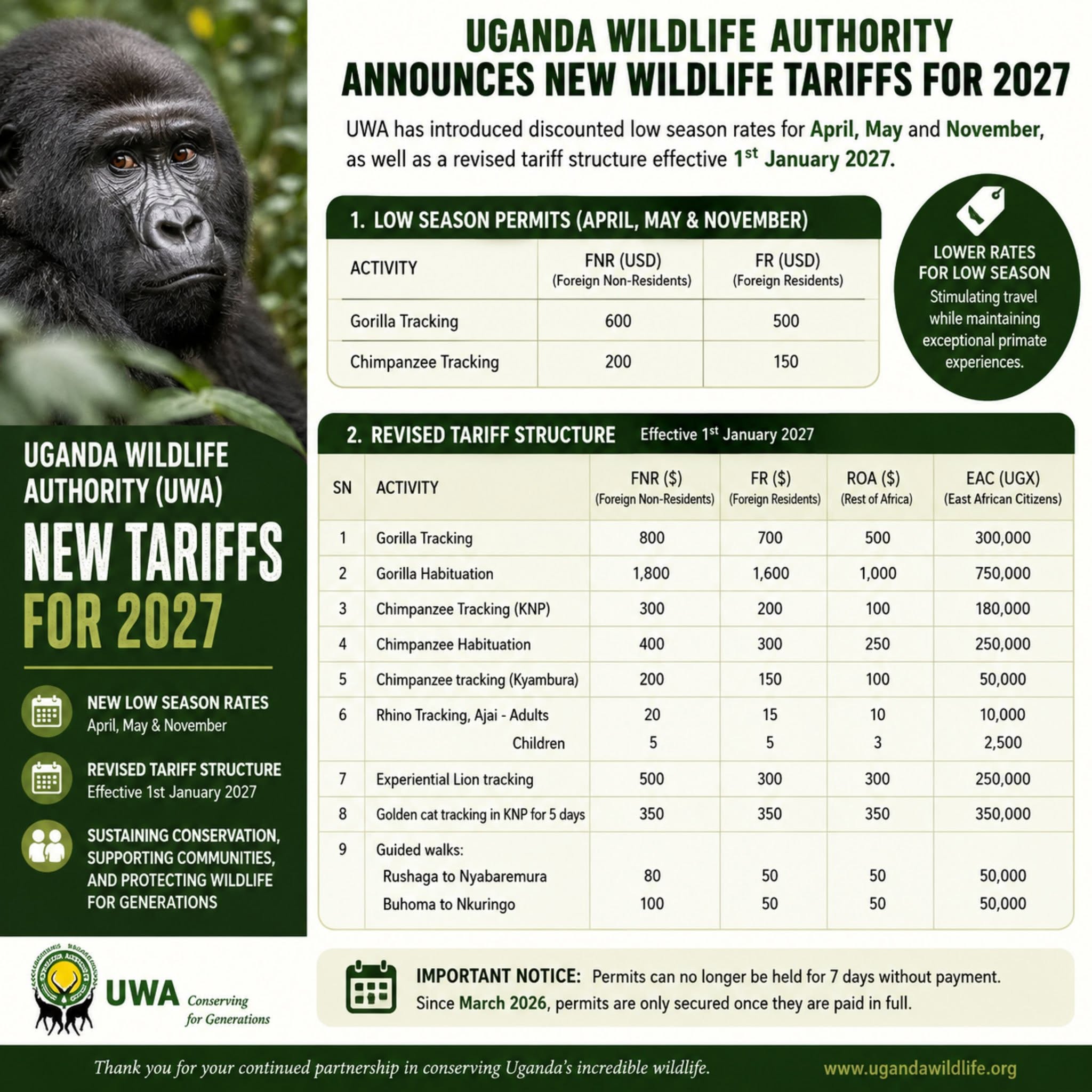 ✨ UGANDA UNVEILS NEW CONSERVATION TARIFFS FOR 2027! 🦍🐒